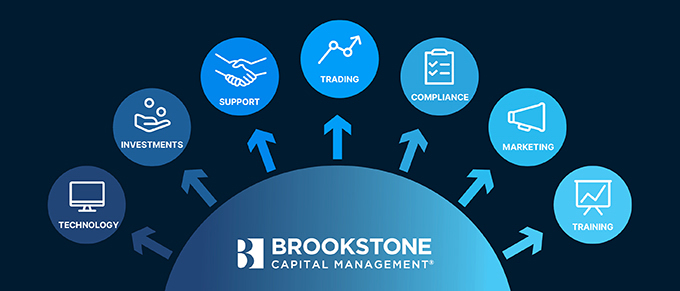 Brookstone capital management, brookstone, brookstone tamp